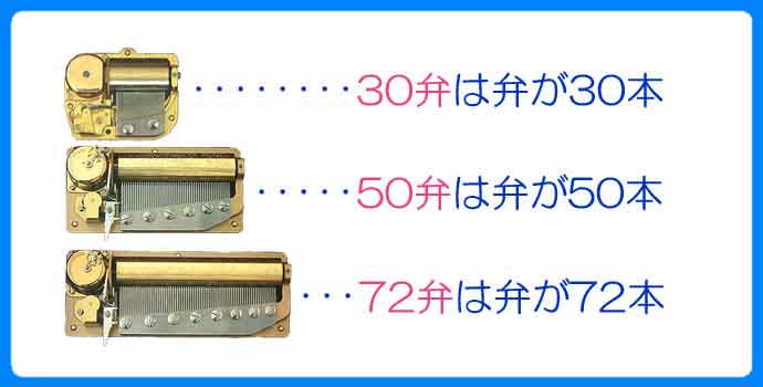 魅力的な価格 新品72弁 307 オルゴール ♪ドナウ河の漣／ダニューブ